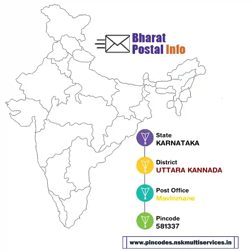 karnataka-uttara kannada-mavinmane-581337